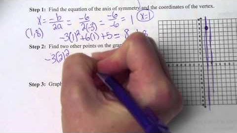 Lesson 10 - 1:  Graphing Quadratic Functions