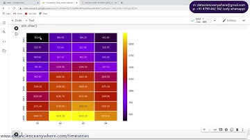 Heatmap || Time Series Analysis ||