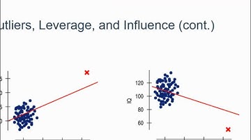 Oultiers leverage and influential REGULAR Stats 2015