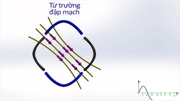 động cơ 1 pha (tóm gọn)