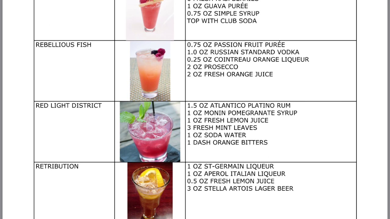 NCL current drink list 1/21/19 YouTube
