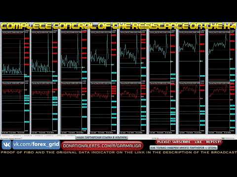Forex Signals Audnzd Indicator Big Data Online For Top Trader - 