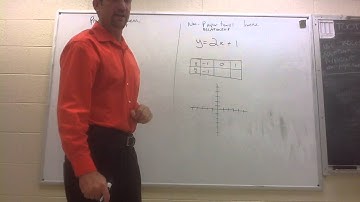 Representing Non Proportional Relationships with Equations, Tables and Graphs