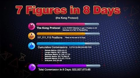 Earn 7 Figures in 8 days with King Kong Matrix!!!