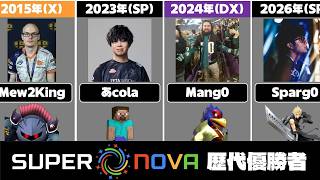 スマブラ海外大会】Supernova歴代優勝者一覧（64,DX,X,for,SP） - YouTube
