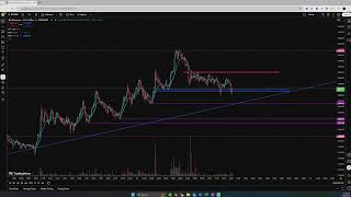 CRYPTO LIVE TRADING || 28 July || BITCOIN / ETHEREUM #cryptotrading #bitcoin #cryptolive