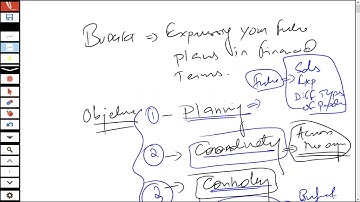 Practice to Pass  ACCA Exam Approach Webinars March 2021  Advanced Performance Management APM DAY 3