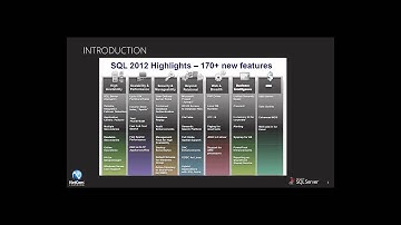 SQL Server 2012 Training: New Features in a Snapshot