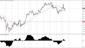 GBP/JPY Technical Analysis for June 12, 2018 by FXEmpire.com