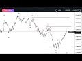Trade with my Neowave Charts - Part 3