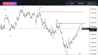 Trade with my Neowave Charts - Part 3