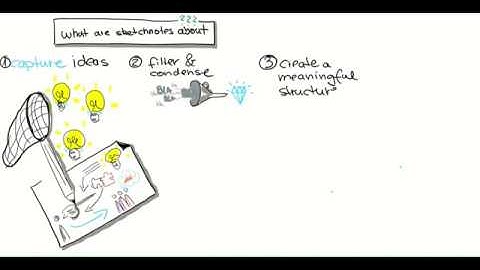 what are sketchnotes about?