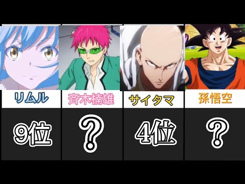 最強のアニメキャラランキングTOP10(全王、天使除外)