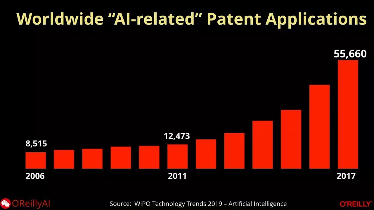 Accelerating AI Adoption - Ben Lorica (O'Reilly Media) Roger Chen (Computable)