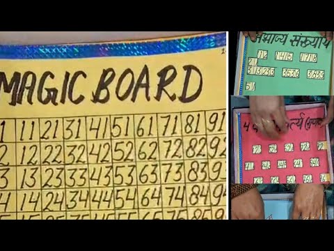 Math Magic Box सभी अवधारणा संकलन बहुत उपयोगी TLM CreatedBy ...
