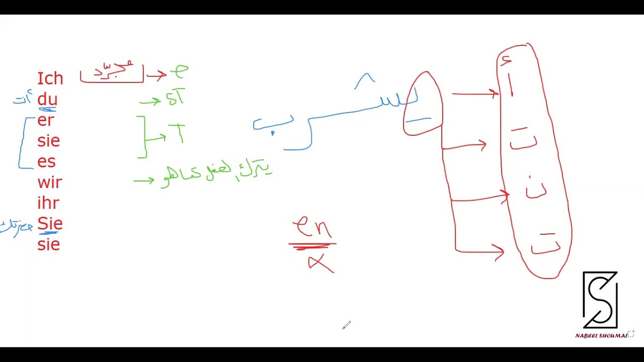 الألمانية أونلاين -  تصريف الأفعال وطريقة تكوين الجملة في اللغة الألمانية  (الجلسة التمهدية الثانية)