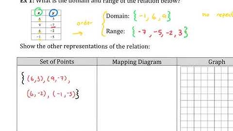Algebra 1 3-1 Relations & Functions, Part 1