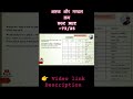 ऋग्वेद अष्टक और मण्डल क्रम UGC NET JRF - CODE 73/25 #ytshorts #shorts #Akhil shiksha manjari