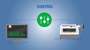 Cyber Security for Medical Devices / for TÜV SÜD Product Service GmbH