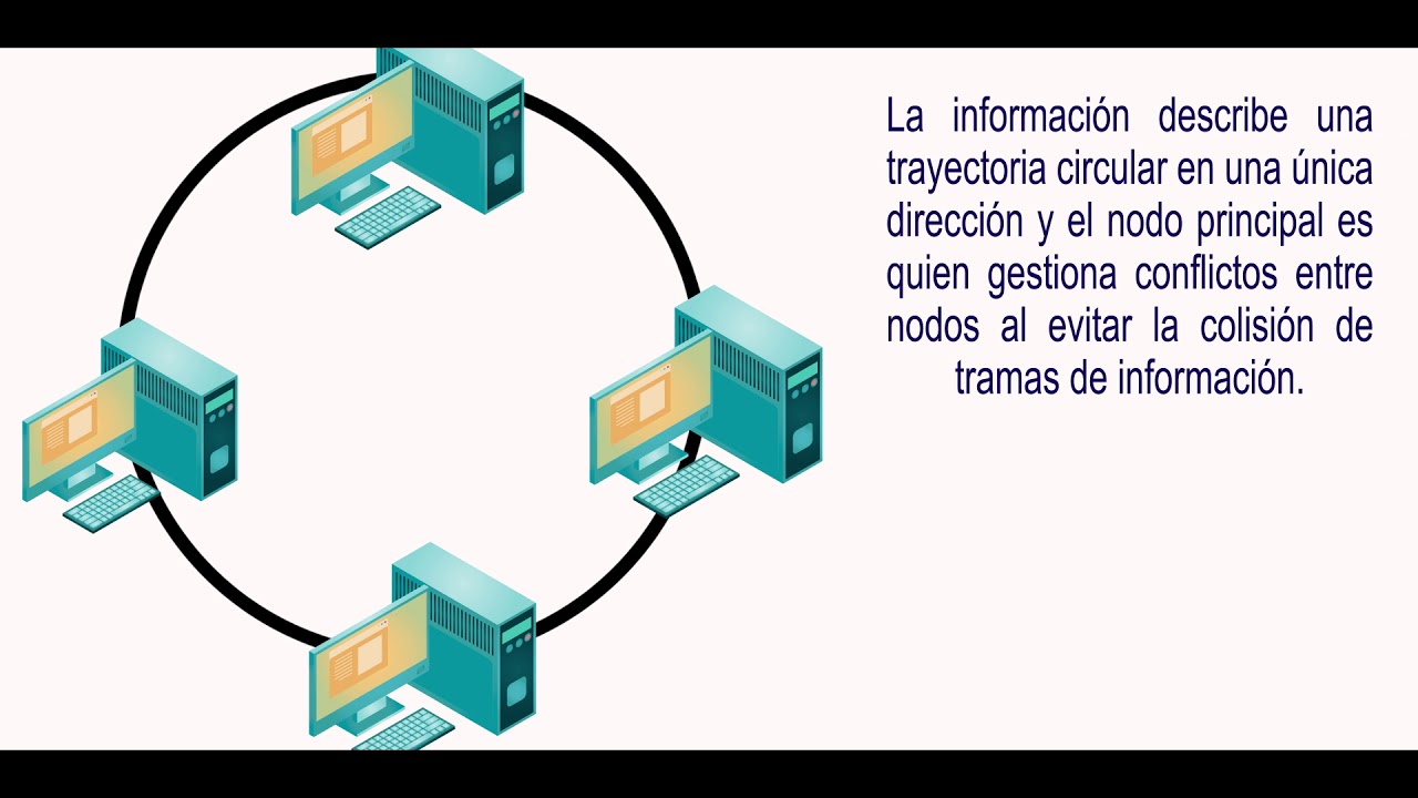 topologia de anillo YouTube