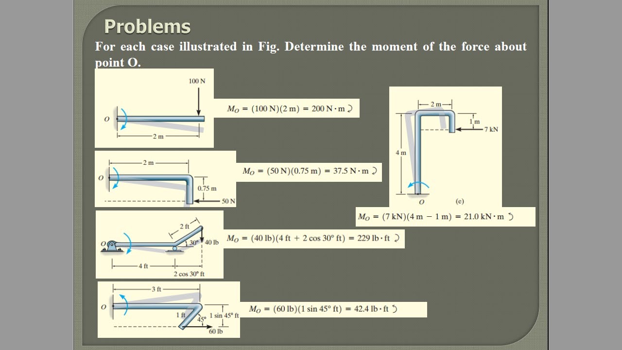 Dpoint Forcep Determine the moment of the force about point O - YouTube