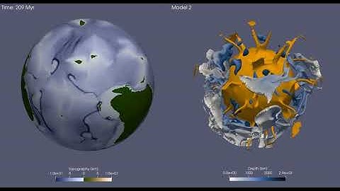 The interaction of mantle plumes and the Earth