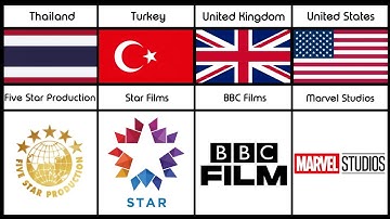 Film Production Companies From Different Countries - Pure Data Compare