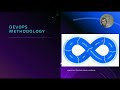 Software Engineering Basics, Episode 3: Software Processes and Methodologies