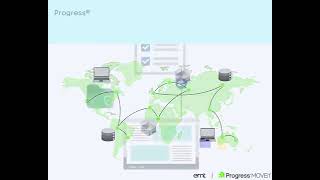 Simplify and Secure Your File Transfers with Progress  MOVEit®