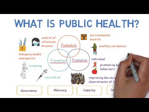 What is Public Health??