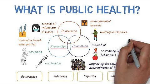 What is Public Health?? - DayDayNews