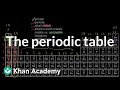 Unraveling The Periodic Table: Groups, Periods, And Element Characteristics