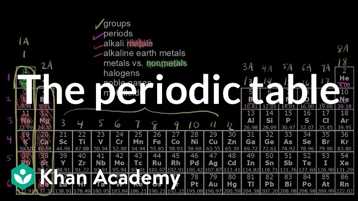 The periodic table | Atoms, elements, and the periodic table | High school chemistry | Khan Academy - DayDayNews
