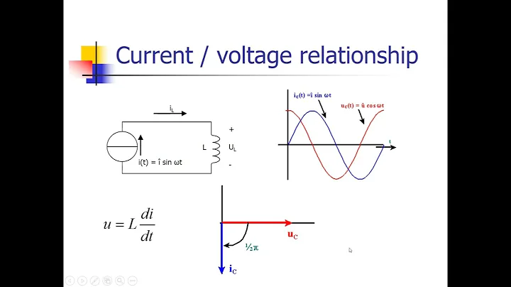 Inductor: basic principles [EN]