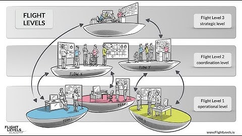 What is Flight Levels in 6 minutes