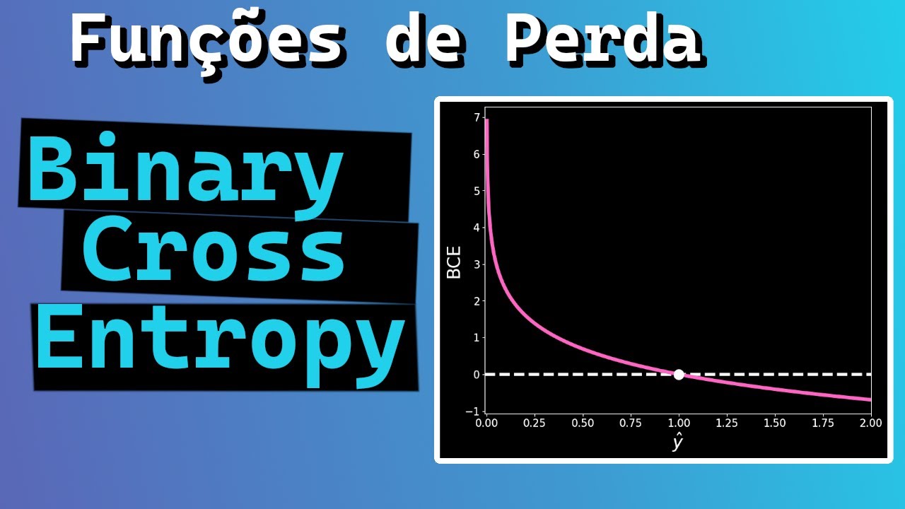 Redes neurais artificiais #11: Funções de perda - parte 3