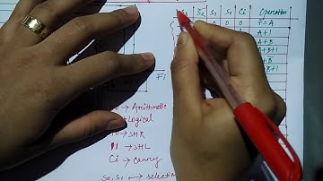 arithmetic logic shift unit in hindi | Lec-19 | COA | Niharika panda