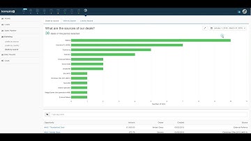 Teamgate Insights | Marketing