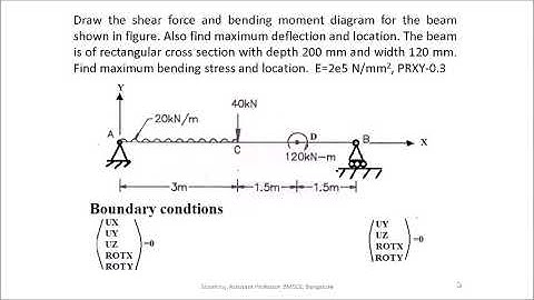 ANSYS Video tutorial-3 on Beams and Pipes