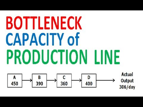 Bottleneck Facility Planning