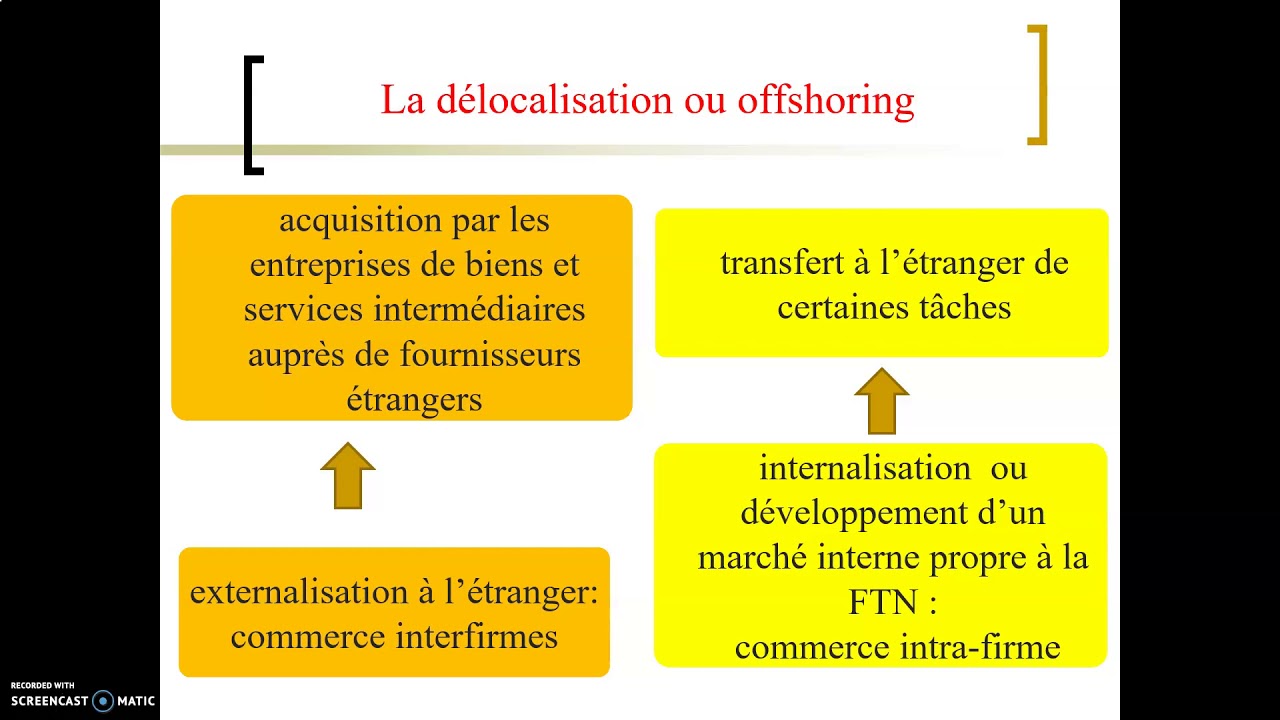l internationalisation de la chaine de valeur youtube