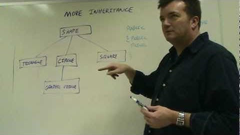 Java Inheritance (part 2 of 2)