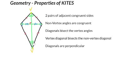 Geometry Properties of KITES