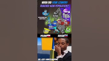 When Did Your Country Reached 40M Population👥? #mapping #map #shorts #popular #fyp