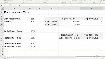 51 - Calculate Bayesian Probabilities in Excel - Learning Excel Data Analysis