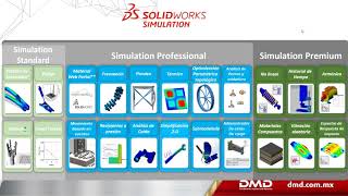 TIPS & TRICKS De contactos en Simulación