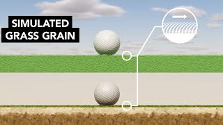 BirdieBall RollTech Putting Green Technology Explained screenshot 4