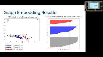 Mapping Economic Interdependencies: A Graph Theory Approach...