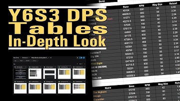 Y6S3 DPS Tables Updates - An In-depth Look - DPS Changes of this season updated - The Division 2