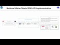 The NWS Implementation of the OGC API - Environmental Data Retrieval